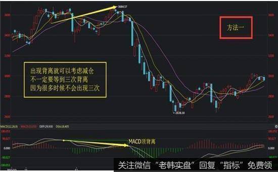 实战分析长线投资者如何选择适合的介入时机？