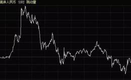 新哥<em>股评</em>：战争恐慌创好买点，接下来轮到谁？