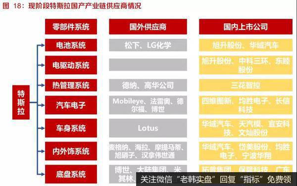 在特斯拉的国产供应商中，产生十倍股的概率还是非常高的