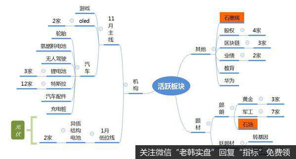 龙虎榜复盘：大北农尾盘成交11亿，高位股小心情绪反噬；指数震荡