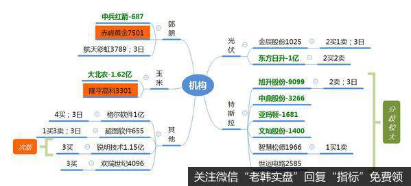 龙虎榜复盘：大北农尾盘成交11亿，高位股小心情绪反噬；指数震荡