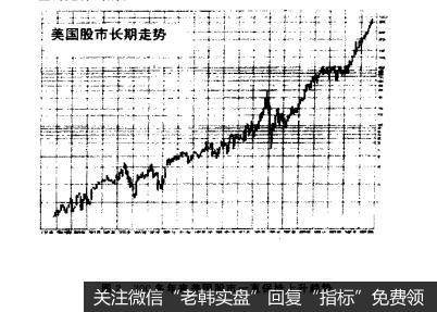 图2200多年来美国股市一直保持上升趋势