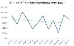 6家房企发布融资计划 合计186亿！去年海外融资同比大增52% 今年能否继续？