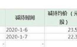稳、准、狠！年薪三十万 漫步者女高管一月套现两个亿