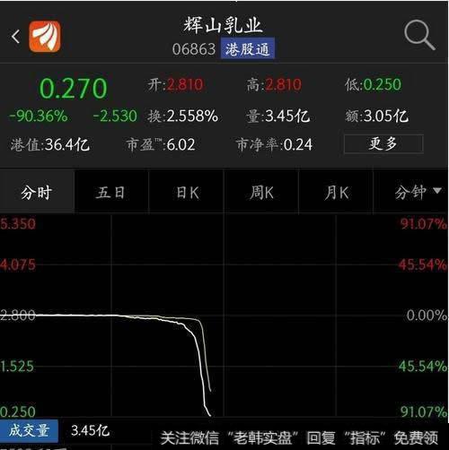 扒扒辉山乳业做过的奇葩事