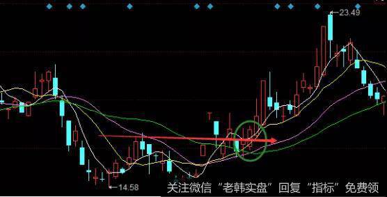 中曼石油走势图