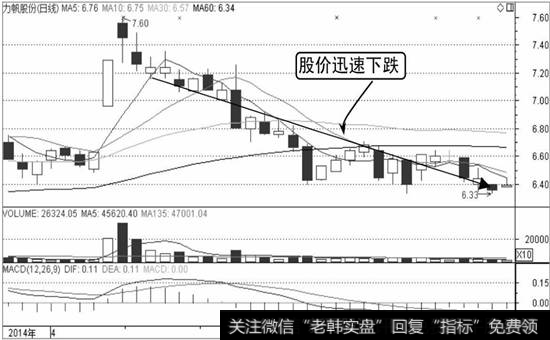 力帆股份K线走势图