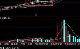 股票知识讲堂丨新股民如何安全炒股？新股民炒股四大禁忌