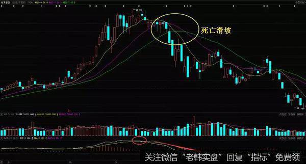 光洋股份在2015年4月到8月的走势图