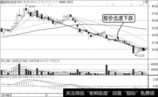 国瓷材料K线走势图2