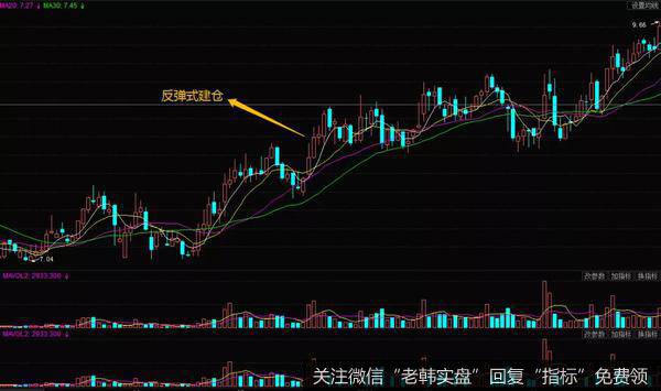 庄家反弹式建仓的案例分析