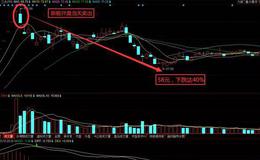 炒股技巧大全丨股票突然出现断崖式下跌是什么原因?断崖式暴跌案例详解