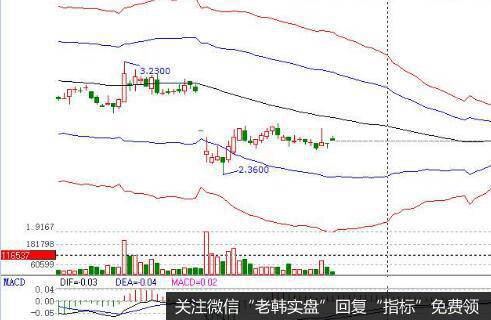 什么是资源选股法？投资者怎样利用资源选股法？