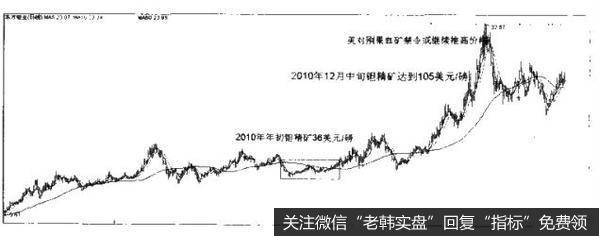 图2-1 东方担业