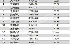 两市两融余额增加44.37亿元 <em>爱康科技</em>融资余额增幅超一倍