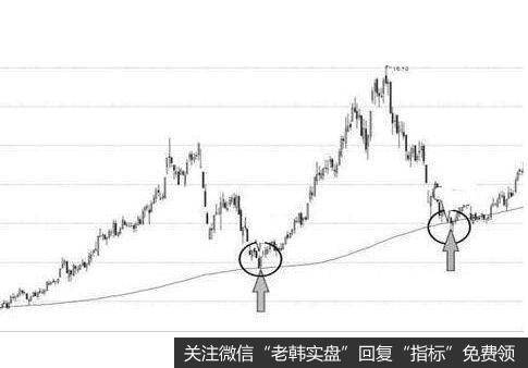 [资源选股法]看好主流黄金股的未来