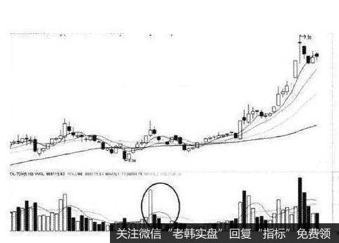 什么是上下游一体化选股法？