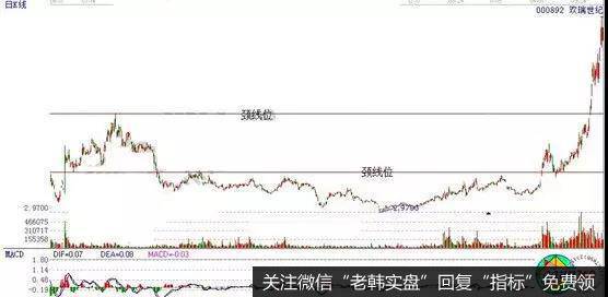 苹果模型战法实战案例