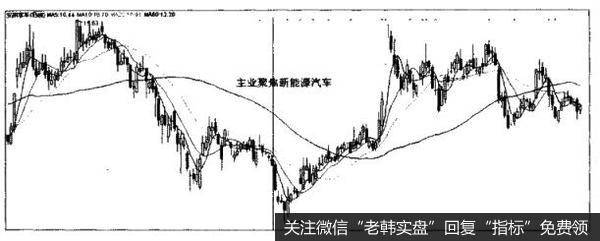 [上下游一体化选股法]节能减排环保上下游