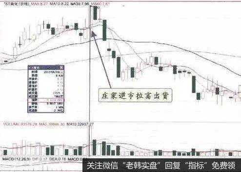 [上下游一体化选股法]上下游一体化产业链