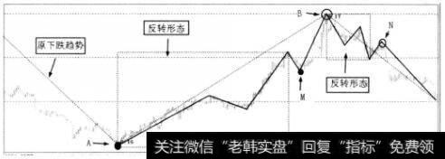 短期上升趋势实图