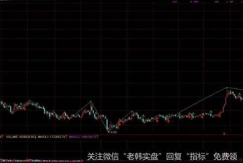 什么是国家标准选股法？投资者怎样利用国家标准选股法？