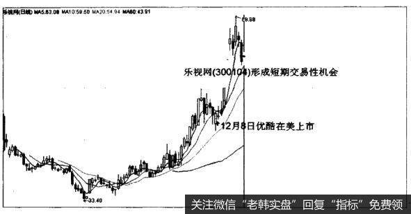 什么是国际市场联动选股法？