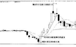 [国际市场联动选股法]国际商务摩擦-倾销和反倾销