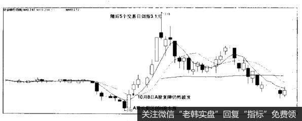 [国际市场联动选股法]国际商务摩擦：倾销和反倾销