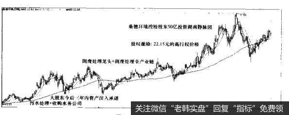 [经济转型选股法]污水处理和固废处理：环保行业中最具投资价值的细分行业