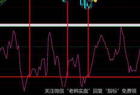 北部湾经济区选股