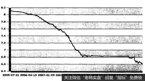 什么是人民币升值选股法？