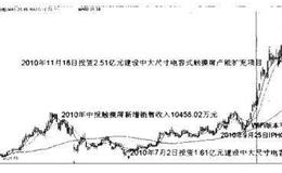 [市场需求选股法]触摸屏的选股路径