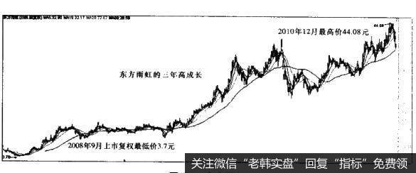 什么是小公司大市场选股法？