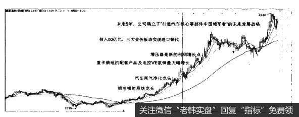 [进口替代选股法选股]尾气催化剂的进口替代