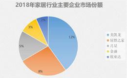 超300家门店遍布各地，近700亿负债压身，红星美凯龙到底怎么了？