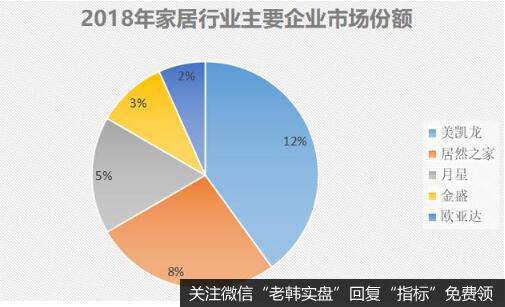 家居龙头红星美凯龙，却成了最大的投资性房地产企业