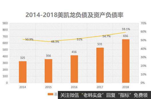 红星美凯龙岂不是有源源不断的利润增长？