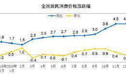 商务部新年首场发布会来了！全球市场驱赶“黑天鹅” 能否再放利好？