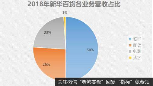 宁夏最大商业零售企业，新华百货业绩并不亮眼