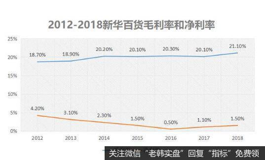 尽管业绩出现复苏，但新华百华已尽显疲态