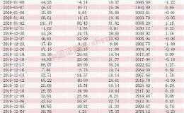 近两年新高 创业板大涨！A股普涨 北向资金加力净流入