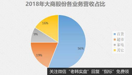 门店遍布辽宁的大商股份，业绩似乎没那么亮眼