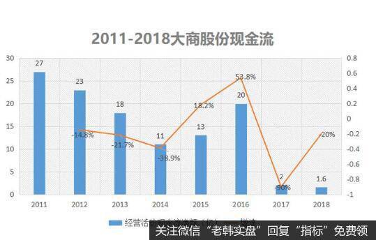 大商股份的大股东大商集团向上市公司注入了部分优质资产