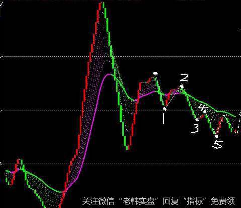 投资者针对断一代信息技术产业的选股重点是什么？