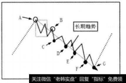 长期<a href='/lizhengjin/271164.html'>趋势图</a>