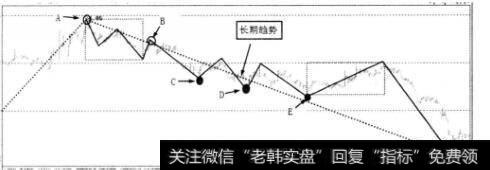 长期下跌趋势实图