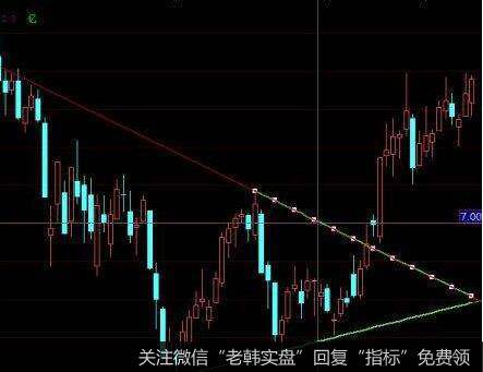 投资者怎样在旅游行业和商业百货中利用消费升级行业选股法选股?