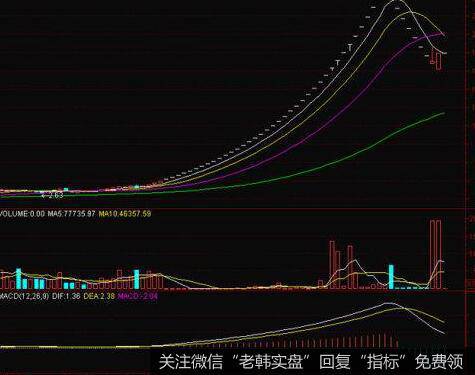 投资者要关注哪些医药类细分行业？