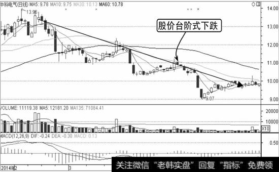 中科电气K线走势图2